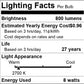 LED Light Bulb A19, 8W (Warm White),(E26) UL-Listed -(Pack of 2)